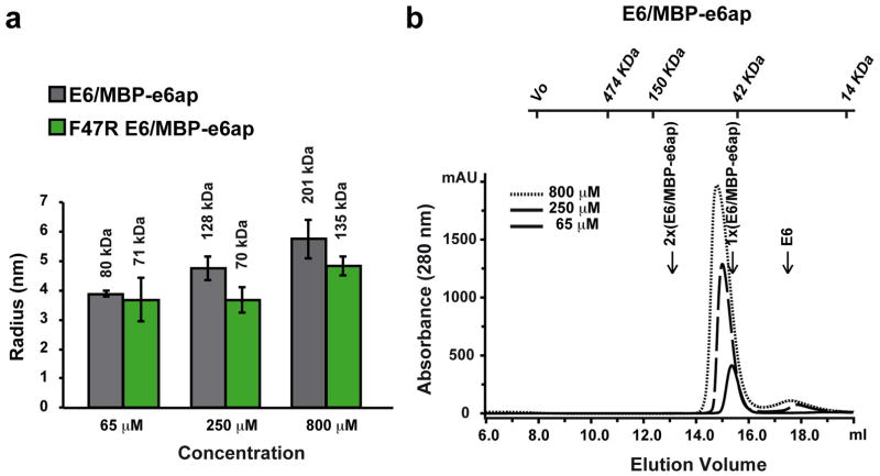 Extended Data Fig. 2