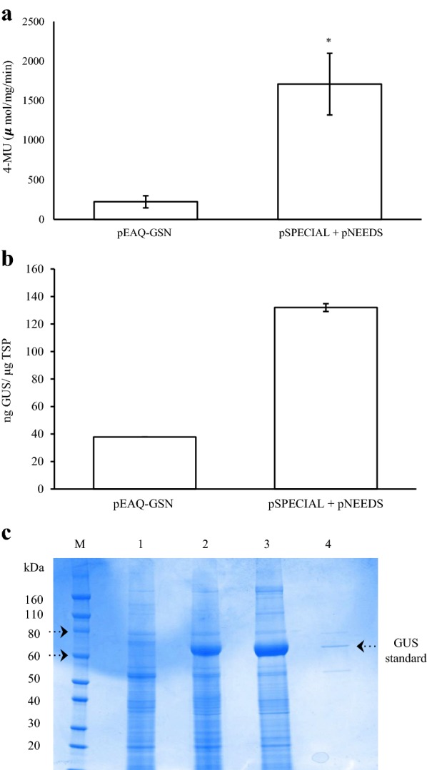 Fig. 7