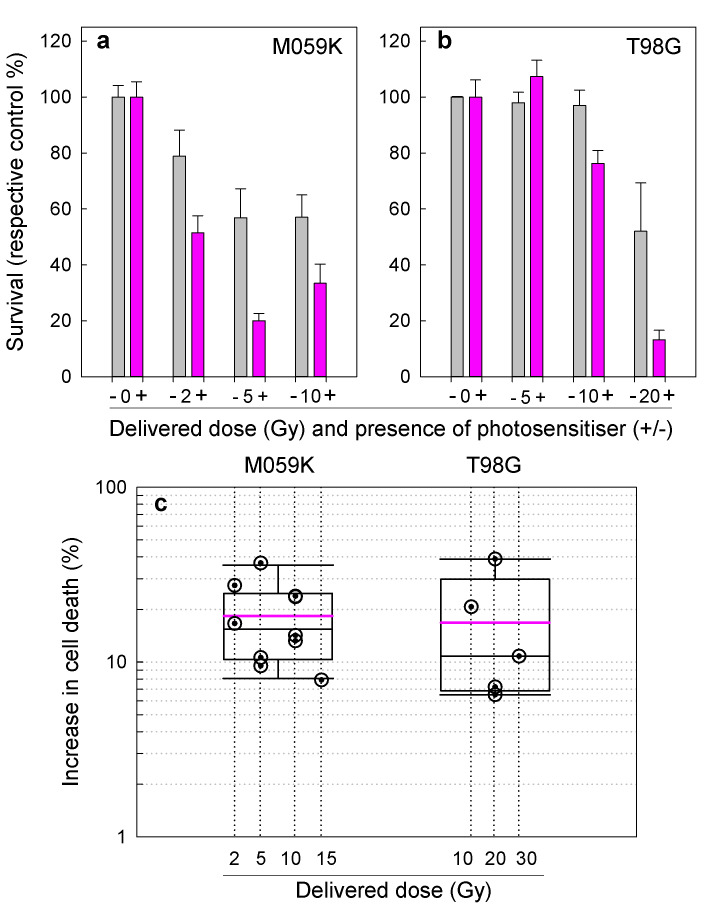 Fig. 7