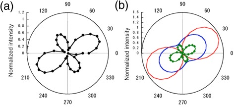 Fig. 7