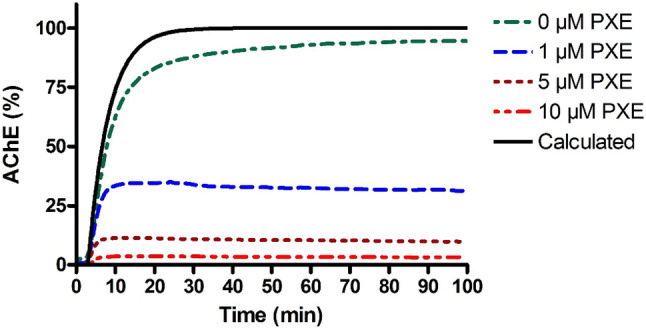 Fig. 7