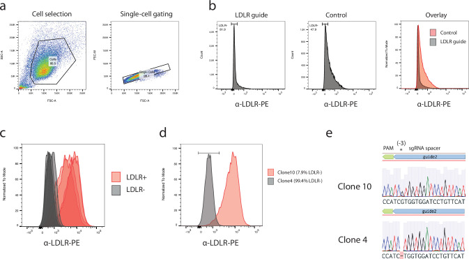 Extended Data Fig. 5