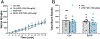 Figure 5: