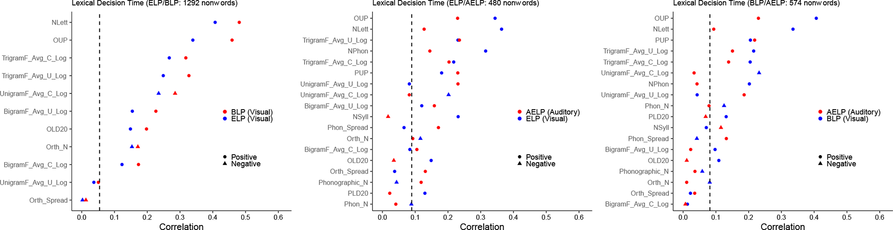 Figure 12.