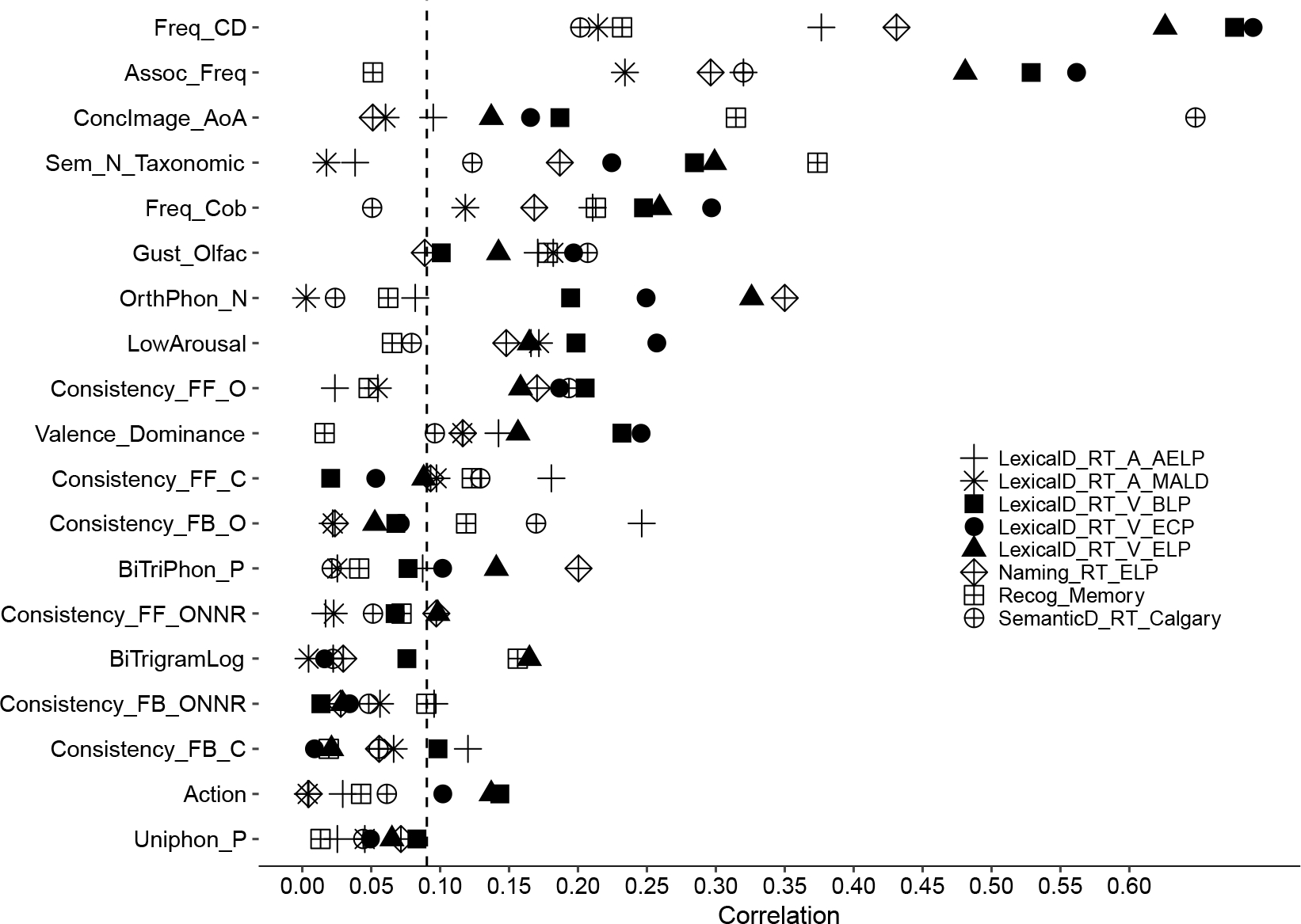 Figure 10.