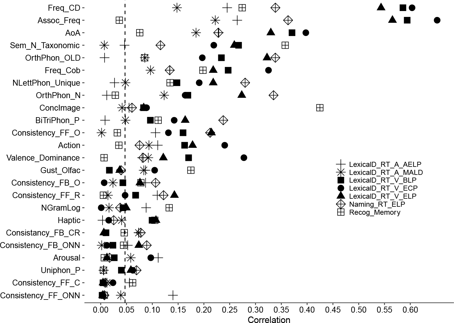 Figure 9.