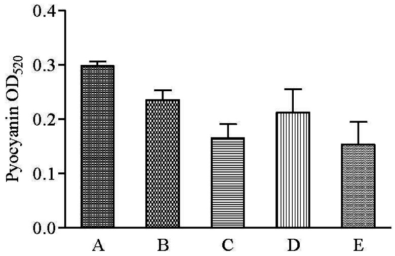 Figure 7.