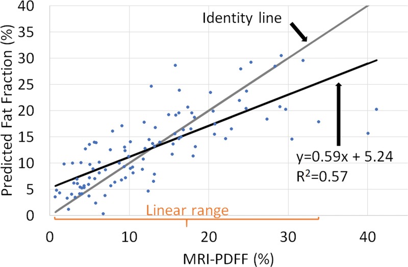 Figure 4: