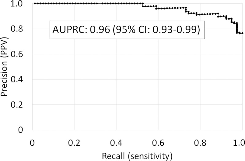 Figure 3b: