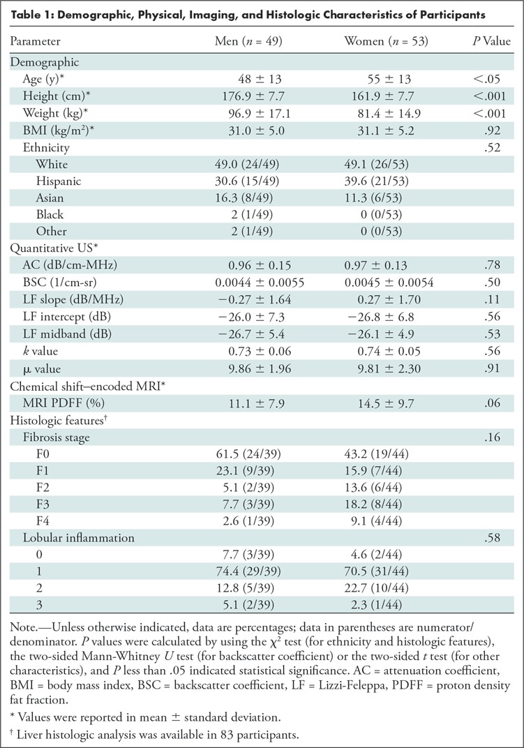 graphic file with name radiol.2020191152.tbl1.jpg