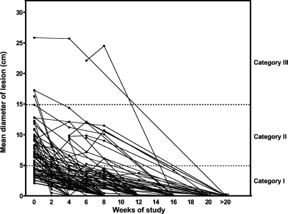 FIG. 1.