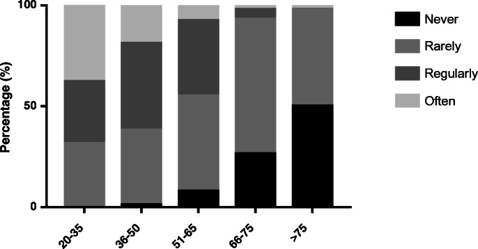 Fig. 1