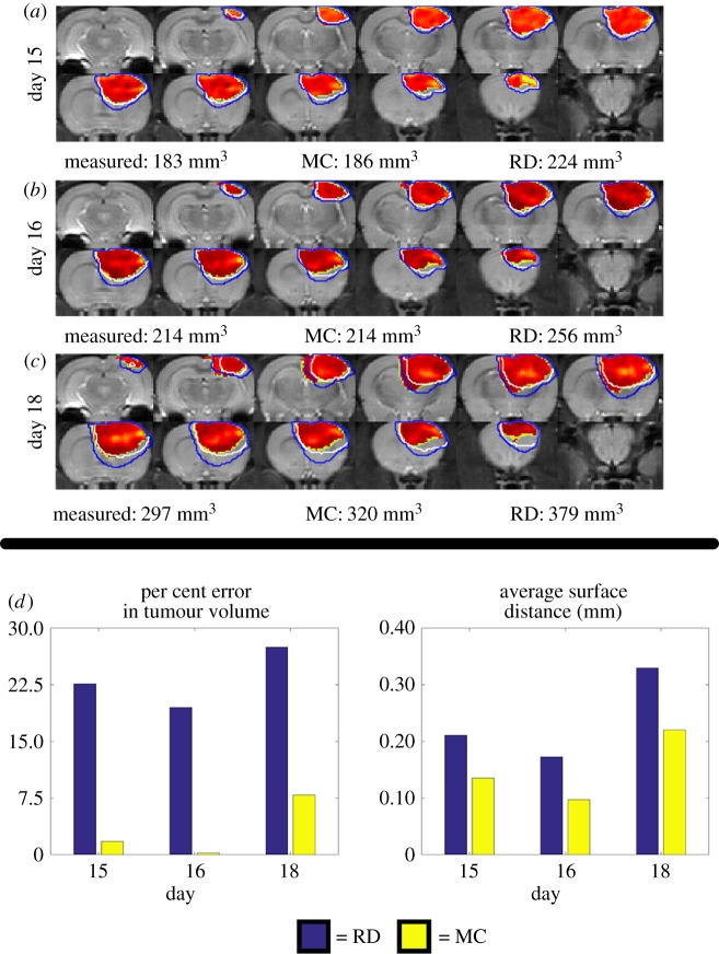 Figure 3.