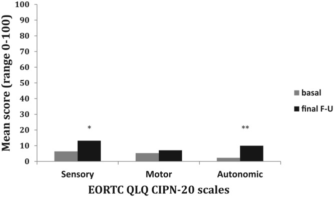 Figure. 1.