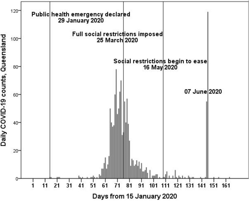 Fig. 2