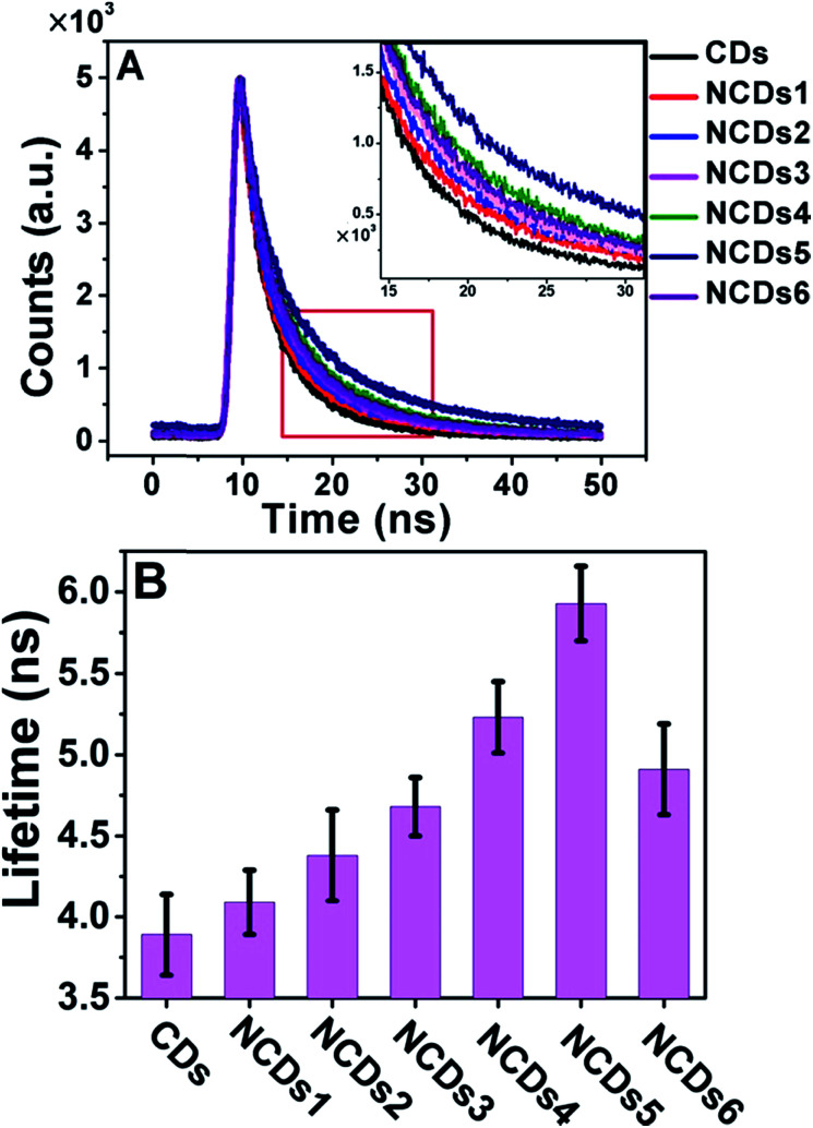 Fig. 4