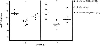 FIG. 4.