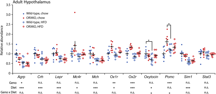 Figure 4