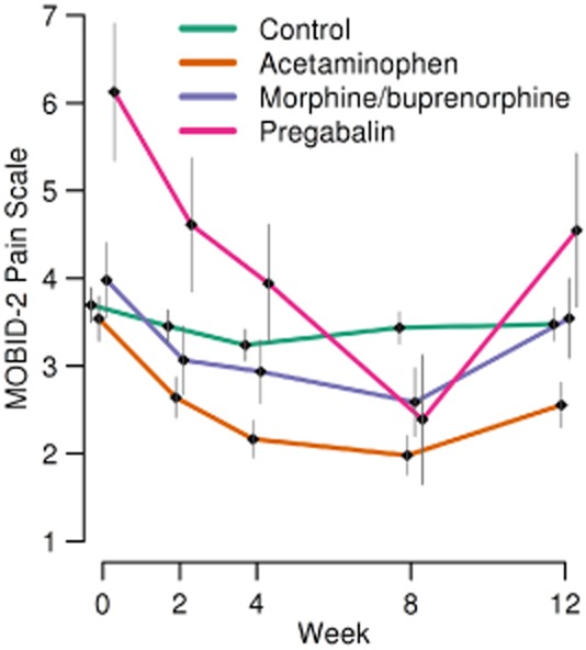 Fig 5