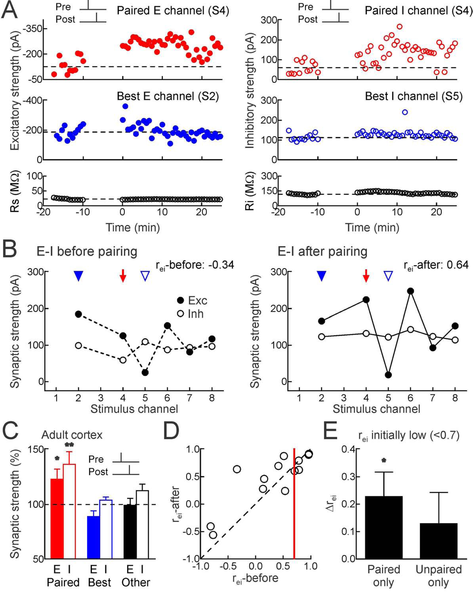 Figure 5.