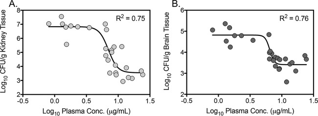 FIG 4