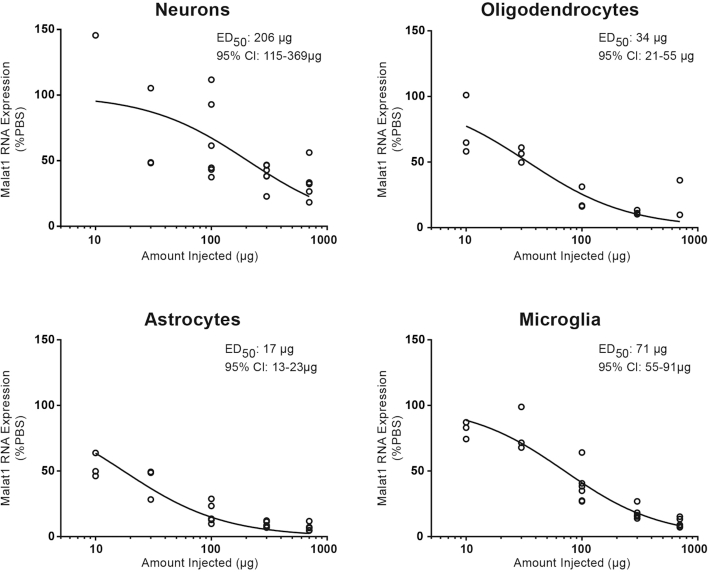 Figure 9.