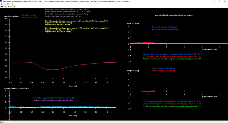 Figure 3A.