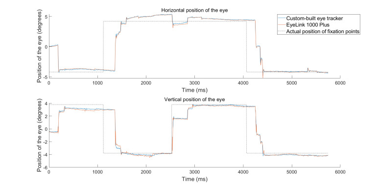 Figure 5.