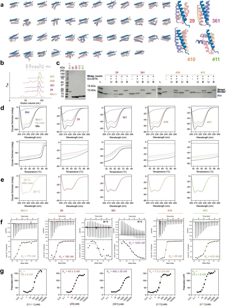 Extended Data Fig. 3