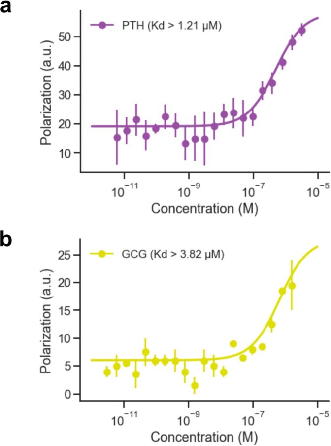 Extended Data Fig. 5