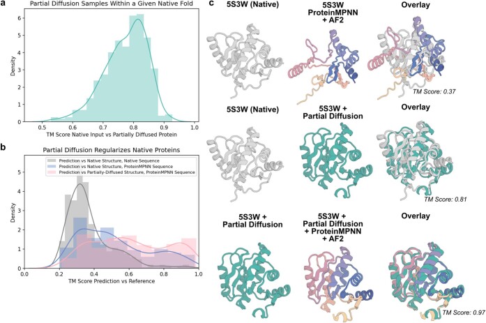 Extended Data Fig. 4