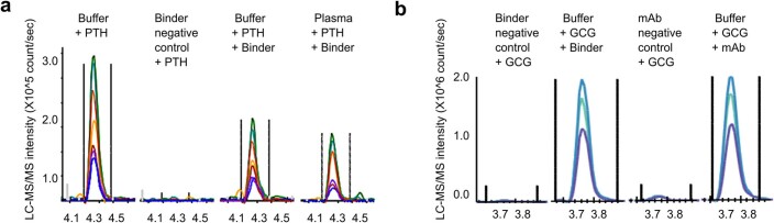 Extended Data Fig. 6