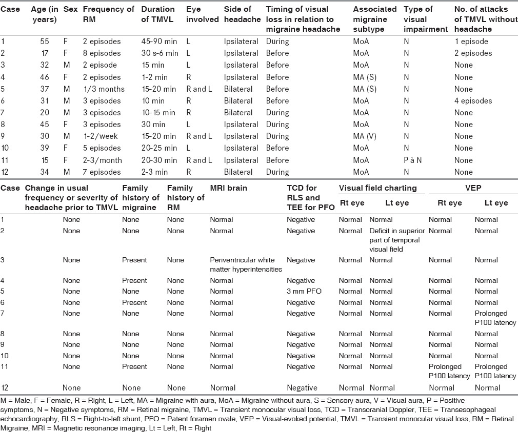 graphic file with name AIAN-19-63-g003.jpg