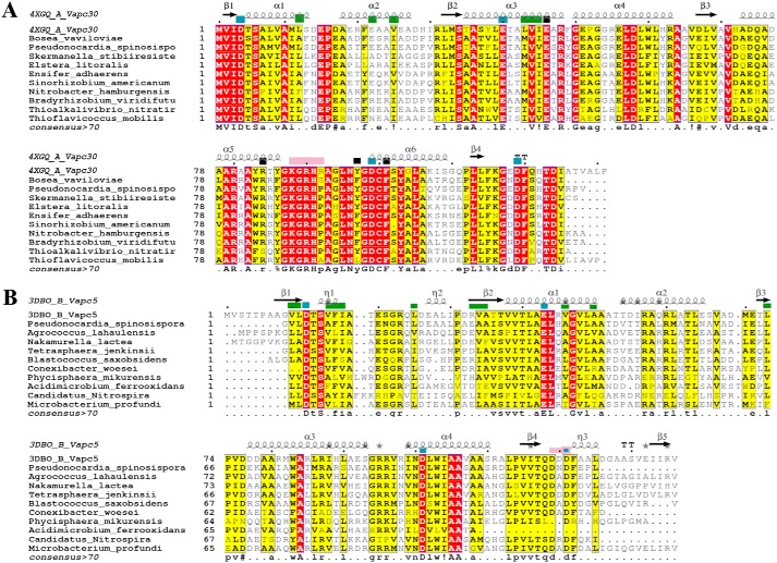 Figure 6.