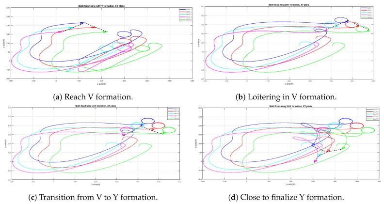 Figure 18