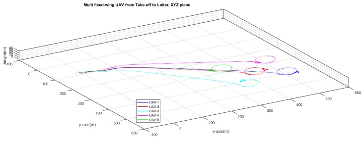 Figure 16