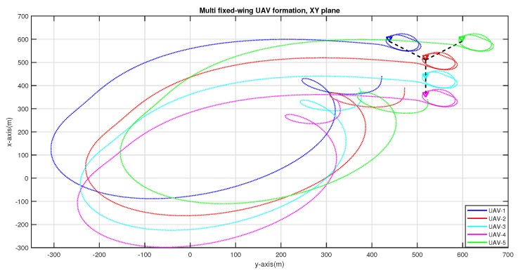 Figure 19