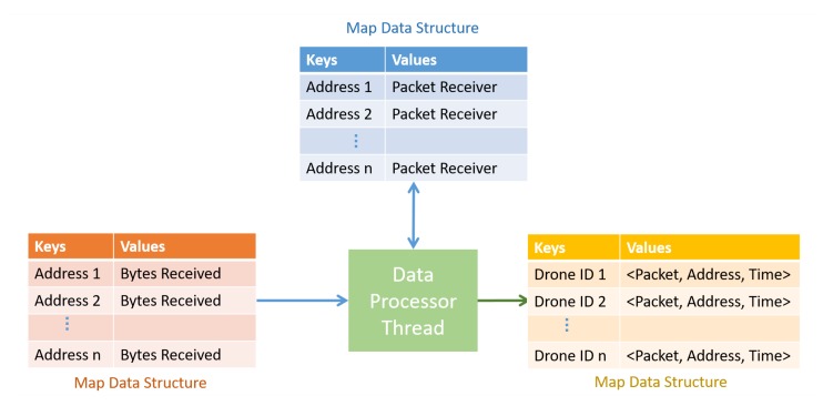 Figure 10