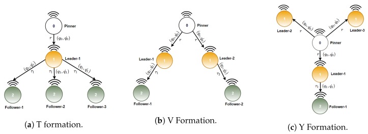 Figure 14