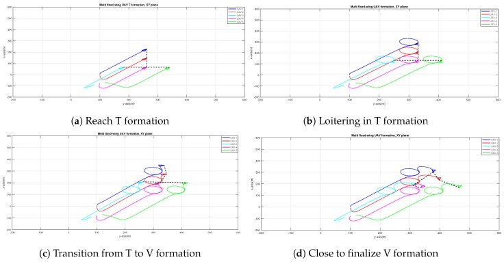 Figure 17