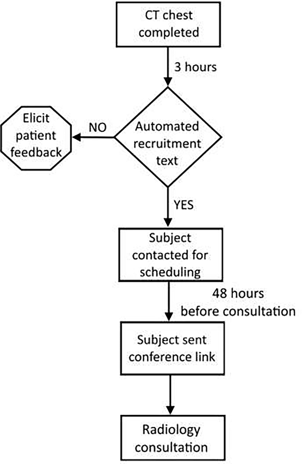 Fig. 1 –