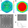 FIG 4