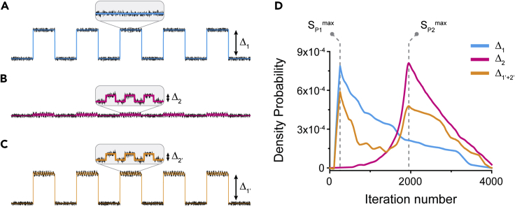 Figure 4