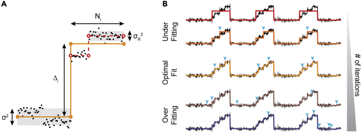 Figure 2