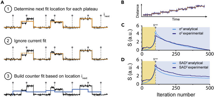 Figure 3