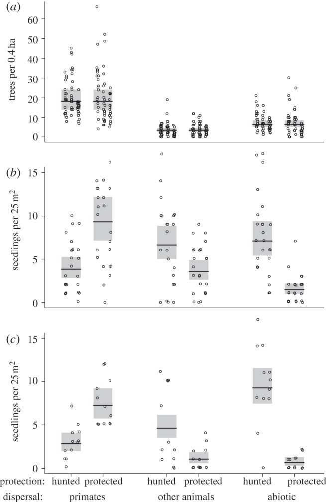 Figure 3.