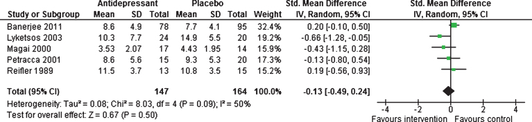 Fig.3