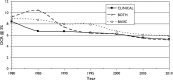 Fig. 6