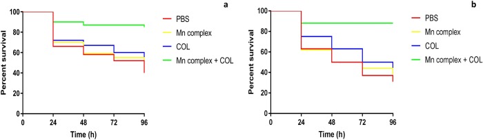 Fig 4