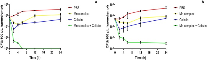 Fig 6